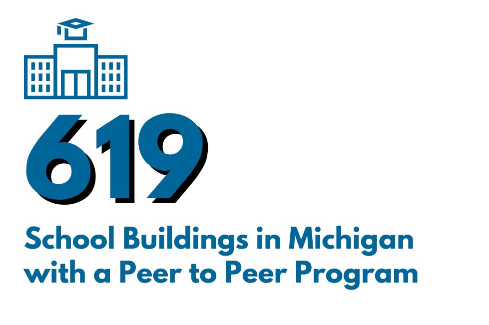 619 School Buildings in Michigan with a Peer to Peer Program